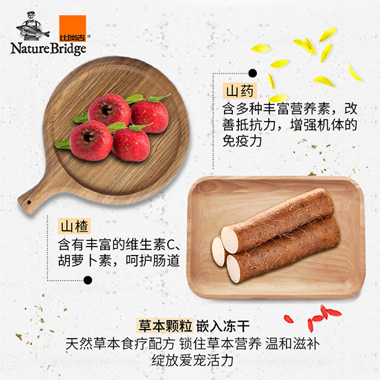 比瑞吉優選全價中大型犬幼年期犬糧(奶糕)